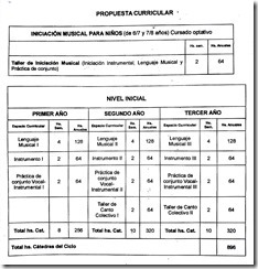 Inicial Instrumemto